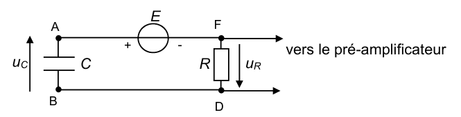 Circuit série. À gauche, un condensateur de capacité C entre les points A et B, avec la tension u indice C fléchée vers le haut. De A part la branche du haut vers le générateur E, borne plus à gauche, puis vers le point F. Entre F et D, une résistance R porte la tension u indice R fléchée vers le bas. De F et de D, deux fils sortent vers le pré-amplificateur. La branche du bas relie B à D.