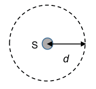 Schéma d'une source sonore isotrope. Un petit disque noté S est au centre d'un cercle en pointillés. Une flèche part de S vers le cercle et porte la lettre d.