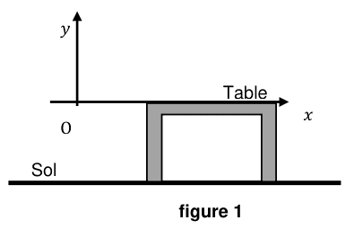 Figure 1 : schéma du dispositif. Une table posée sur le sol ; l'origine O du repère est prise au niveau du plateau, l'axe Ox horizontal orienté vers la table et l'axe Oy vertical ascendant.