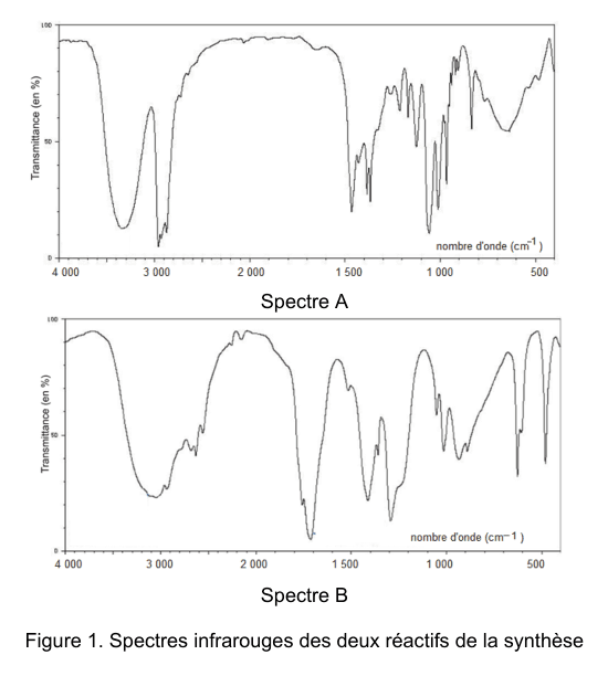 Figure 1 : spectres infrarouges des deux réactifs de la synthèse. Deux graphes superposés, repérés « Spectre A » et « Spectre B », portant en ordonnée la transmittance en pourcentage et en abscisse le nombre d'onde en cm⁻¹, gradué de 4 000 à 500 et décroissant vers la droite. Chaque tracé présente plusieurs bandes d'absorption, larges ou fines, réparties différemment le long de l'axe.