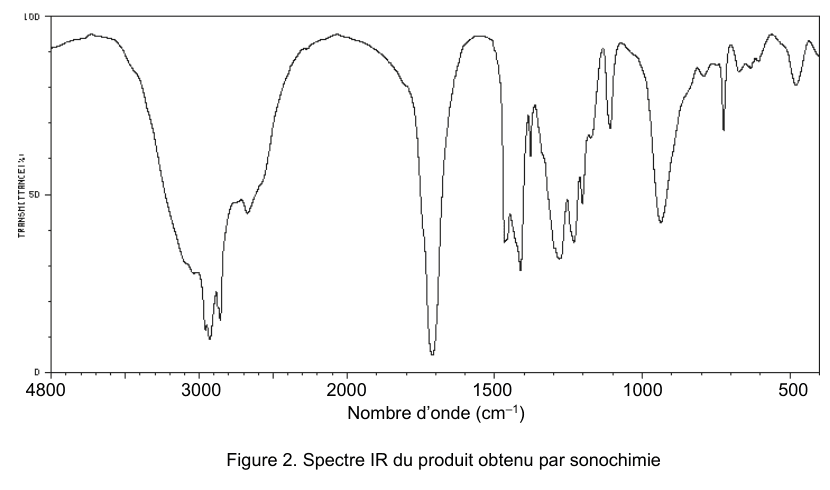 Figure 2 : spectre IR du produit obtenu par sonochimie. En ordonnée, la transmittance en pourcentage de 0 à 100 ; en abscisse, le nombre d'onde en cm⁻¹, gradué de 4800 à 500 et décroissant vers la droite. Le tracé présente plusieurs bandes d'absorption, larges ou fines, réparties le long de l'axe.