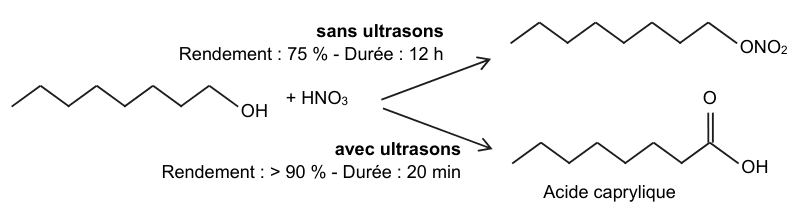 Schéma des deux transformations. À gauche, la formule topologique d'une chaîne carbonée terminée par un groupe OH, suivie de « + HNO3 ». Deux flèches en partent. La première, annotée « sans ultrasons, rendement 75 %, durée 12 h », mène à une chaîne terminée par ONO2. La seconde, annotée « avec ultrasons, rendement supérieur à 90 %, durée 20 min », mène à une chaîne terminée par un groupe où un atome de carbone porte une double liaison vers un oxygène et une liaison vers OH ; ce produit est légendé « acide caprylique ».