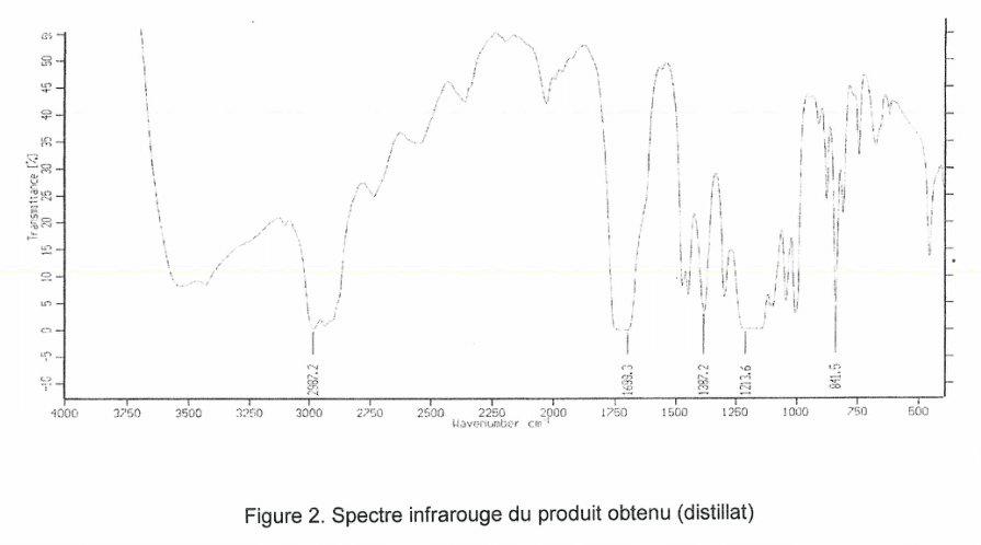 Figure 2, spectre infrarouge du produit obtenu. En ordonnée la transmittance en pourcentage ; en abscisse le nombre d'onde en cm⁻¹, de 4000 à 500. Plusieurs bandes sont annotées de leur nombre d'onde : 2987, 1699, 1387, 1214 et 841. Une dépression large occupe la région des grands nombres d'onde.