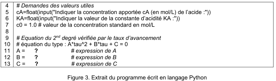 Figure 3 : extrait du programme écrit en langage Python, lignes numérotées de 4 à 13. Ligne 4 : commentaire « Demandes des valeurs utiles ». Ligne 5 : cA=float(input("Indiquer la concentration apportée cA (en mol/L) de l'acide :")). Ligne 6 : KA=float(input("Indiquer la valeur de la constante d'acidité KA :")). Ligne 7 : c0 = 1.0, valeur de la concentration standard en mol/L. Ligne 9 : commentaire « Equation du 2nd degré vérifiée par le taux d'avancement ». Ligne 10 : commentaire « équation du type : A*tau^2 + B*tau + C = 0 ». Lignes 11, 12 et 13 : A =, B = et C = suivis d'un point d'interrogation à compléter, avec en commentaire « expression de A », « expression de B » et « expression de C ».
