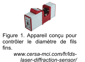 Figure 1 : photographie de l'appareil conçu pour contrôler le diamètre de fils fins : deux blocs, l'un blanc et l'autre rouge, se font face en laissant entre eux un espace étroit où passe le fil. Source : cersa-mci.com.