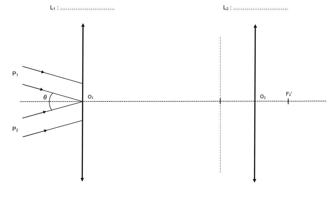 Annexe à rendre avec la copie : schéma à compléter, sans respect de l'échelle. Un axe optique horizontal en pointillés traverse la figure. La lentille L₁, à gauche, est représentée par une double flèche verticale de centre O₁ ; la lentille L₂, à droite, par une double flèche verticale de centre O₂. Le foyer image F'₂ est marqué sur l'axe à droite de L₂, et un trait vertical en pointillés matérialise le plan focal entre les deux lentilles. À gauche, quatre rayons inclinés arrivent vers L₁ : deux issus du point P₁, en haut, et deux issus du point P₂, en bas ; l'angle qu'ils forment au niveau de O₁ est noté θ. Deux cadres pointillés, au-dessus de chaque lentille, portent les mentions « L₁ : » et « L₂ : » à compléter.