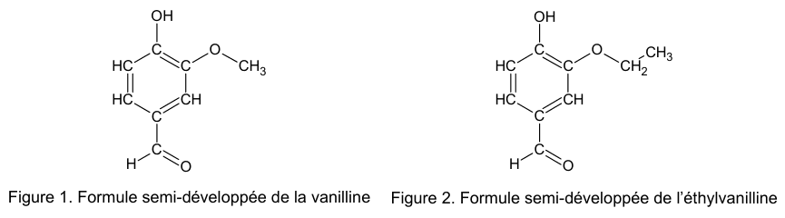 Deux formules semi-développées côte à côte. À gauche, figure 1, la vanilline : un cycle benzénique portant un groupe OH, un groupe O−CH₃ sur le carbone voisin, et, du côté opposé, un carbone lié à un H et doublement lié à un O. À droite, figure 2, l'éthylvanilline : la même structure, mais le groupe O−CH₃ est remplacé par un groupe O−CH₂−CH₃.