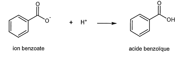 Équation de la réaction n°2 en formules topologiques : un ion benzoate et un ion hydrogène donnent une molécule d acide benzoïque. Les deux espèces sont légendées sous leur formule.