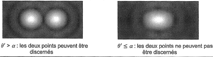 Deux photographies côte à côte, chacune légendée. Sur la première, deux taches lumineuses voisines sont visibles séparément ; sur la seconde, une seule tache allongée apparaît.