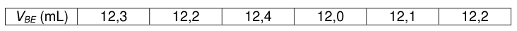 Tableau d'une seule ligne intitulée V(BE) en mL, contenant six mesures : 12,3 ; 12,2 ; 12,4 ; 12,0 ; 12,1 ; 12,2.