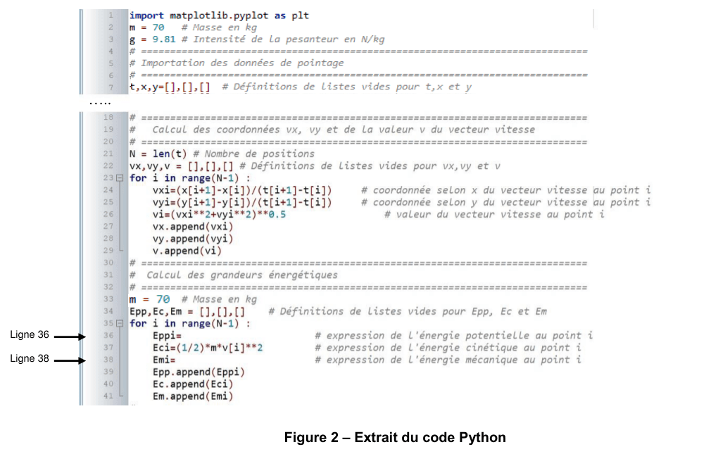 Figure 2 : extrait du code Python, lignes numérotées. Le début importe matplotlib, fixe m = 70 et g = 9.81, puis définit des listes vides t, x, y. Une deuxième partie calcule les coordonnées vx, vy et la valeur v du vecteur vitesse dans une boucle sur les positions. Une troisième partie, intitulée « Calcul des grandeurs énergétiques », redéfinit m = 70, crée les listes Epp, Ec, Em, puis, dans une boucle, comporte la ligne 36 « Eppi= » suivie du commentaire « expression de l'énergie potentielle au point i », la ligne 37 « Eci=(1/2)*m*v[i]**2 », et la ligne 38 « Emi= » suivie du commentaire « expression de l'énergie mécanique au point i » ; les lignes 36 et 38 sont désignées par des flèches à gauche.