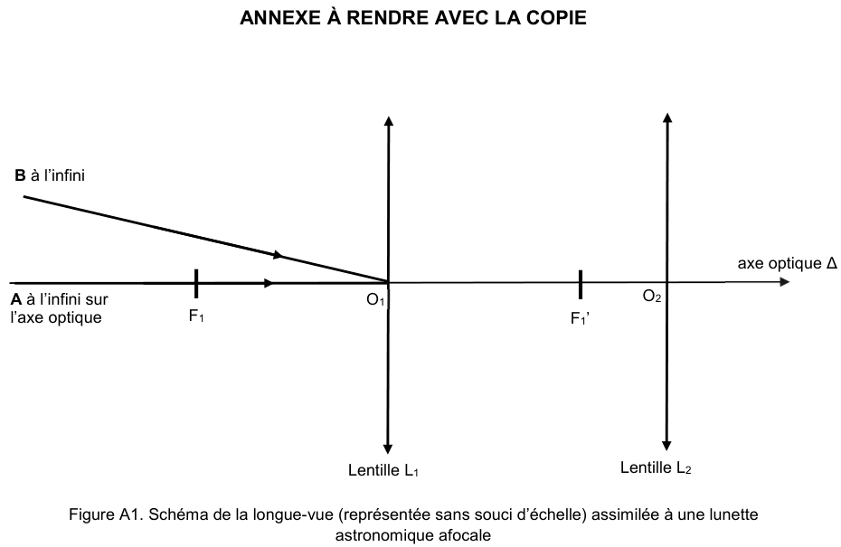 Figure A1 : schéma de la longue-vue, représentée sans souci d'échelle, assimilée à une lunette astronomique afocale. Sur l'axe optique delta sont dressées la lentille L1, de centre O1, et la lentille L2, de centre O2. Le foyer objet F1 est marqué avant L1 et le foyer image F1 prime entre les deux lentilles. À gauche arrivent deux rayons issus d'un objet à l'infini, A infini sur l'axe optique et B infini au-dessus. Aucune image n'est tracée, et le foyer objet de L2 n'est pas placé.