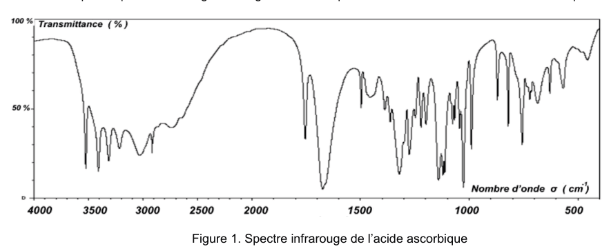 Figure 1. Spectre infrarouge de l'acide ascorbique : transmittance en pourcentage en ordonnée, nombre d'onde de 4000 à 500 cm⁻¹ en abscisse, avec plusieurs bandes d'absorption.