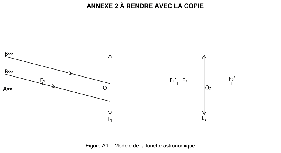Figure A1 : modèle de la lunette astronomique. Sur un axe optique horizontal, deux lentilles convergentes L1 et L2, de centres O1 et O2. Le foyer objet F1 est marqué avant L1, les foyers F1 prime et F2 confondus entre les deux lentilles, et F2 prime après L2. À gauche arrivent deux rayons issus d'un objet à l'infini, d'extrémités A infini sur l'axe et B infini au-dessus. Aucune image intermédiaire n'est tracée et aucun angle n'est marqué.