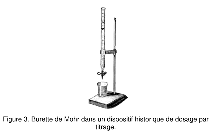 Figure 3 : gravure ancienne. Une longue burette graduée est maintenue verticalement par une pince sur un statif à pied plat. Son extrémité inférieure, effilée, est fermée par une pince et surplombe un petit bécher posé sur le socle.