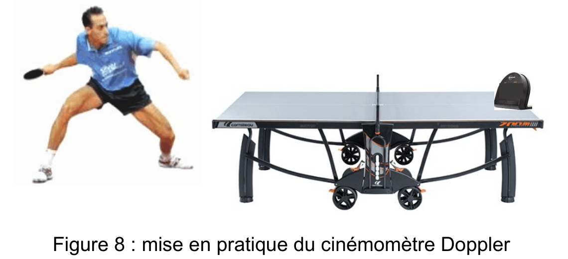 À gauche, un joueur de tennis de table en position de frappe, raquette tendue vers l'avant. À droite, une table de tennis de table vue de face, sur laquelle est posé, à l'extrémité opposée au joueur, un boîtier sombre.
