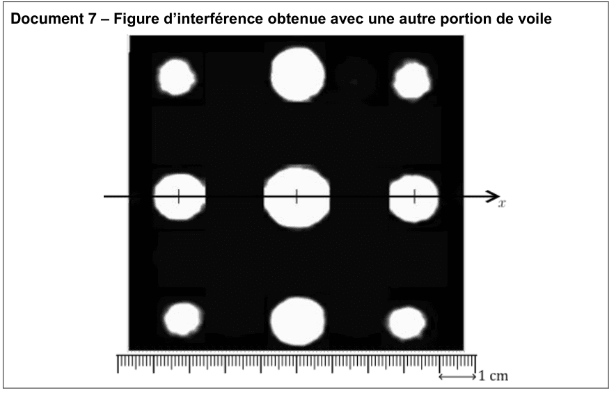 Document 7 : figure d'interférence obtenue avec une autre portion de voile, reproduite à taille réelle. Sur fond noir, neuf taches lumineuses blanches sont disposées en trois lignes et trois colonnes, nettement plus écartées que sur le document 6. Un axe horizontal x traverse la ligne centrale et porte de petits traits repérant le centre des taches. Sous l'image, la même règle graduée en millimètres est imprimée, avec une double flèche indiquant 1 cm.