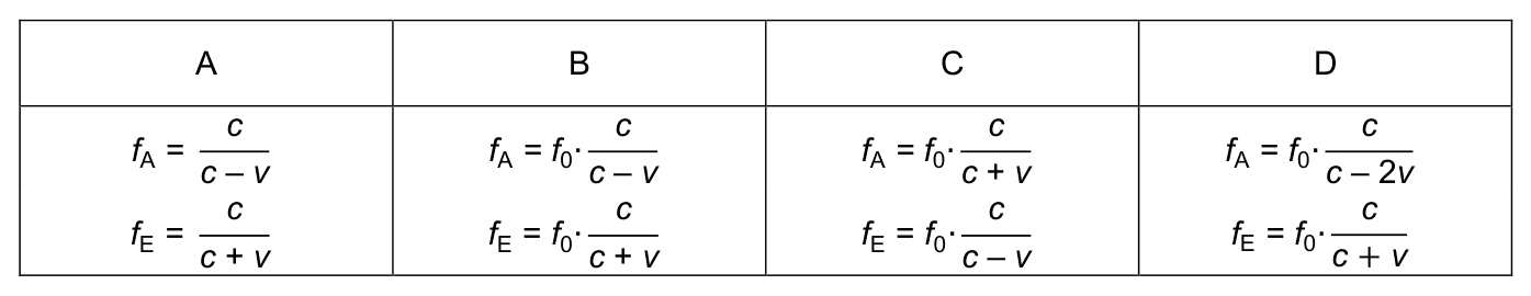 Tableau des propositions A, B, C, D donnant des expressions de fA et fE en fonction de f0, c et v.