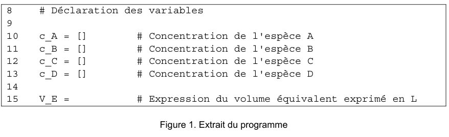 Figure 1 : extrait du programme Python, lignes 8 à 15. Après un commentaire « Déclaration des variables », quatre listes vides c_A, c_B, c_C et c_D sont initialisées, chacune commentée comme la concentration d'une espèce A, B, C ou D. La ligne 15 amorce V_E = suivi du commentaire « Expression du volume équivalent exprimé en L », la valeur restant à compléter.