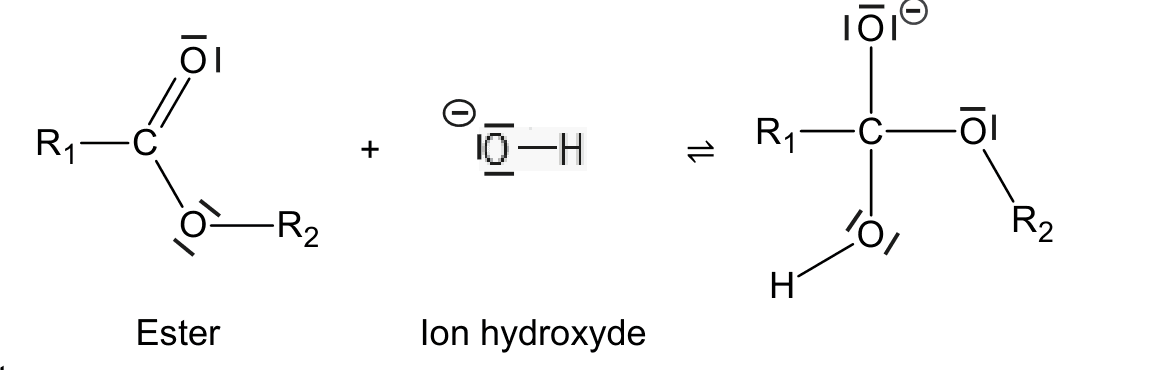 Première étape du mécanisme : un ester, dont le carbone porte une double liaison O et un O relié à R2, réagit avec un ion hydroxyde portant une charge négative et des doublets non liants. Le produit est un carbone lié à R1, à un O chargé négativement, à un O relié à R2 et à un groupe OH.