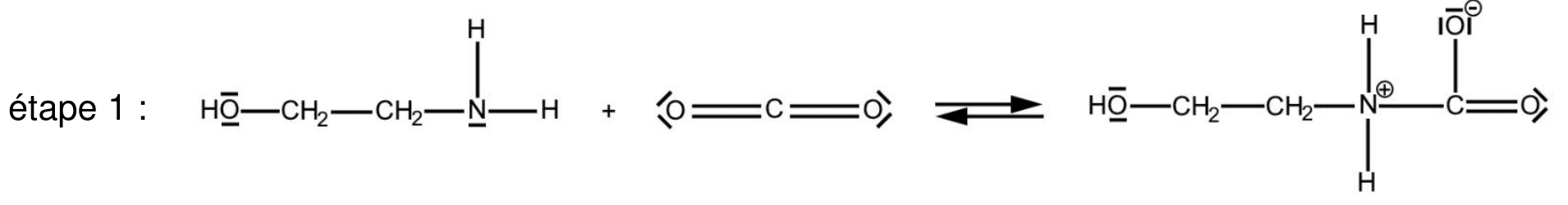 Étape 1 du mécanisme, écrite en formules développées : l'éthanolamine, dont l'atome d'azote porte deux atomes d'hydrogène et un doublet non liant, réagit avec une molécule de dioxyde de carbone dont les deux atomes d'oxygène portent des doublets non liants. Le produit porte un azote chargé positivement relié à un carbone lui-même lié à un oxygène doublement lié et à un oxygène chargé négativement.