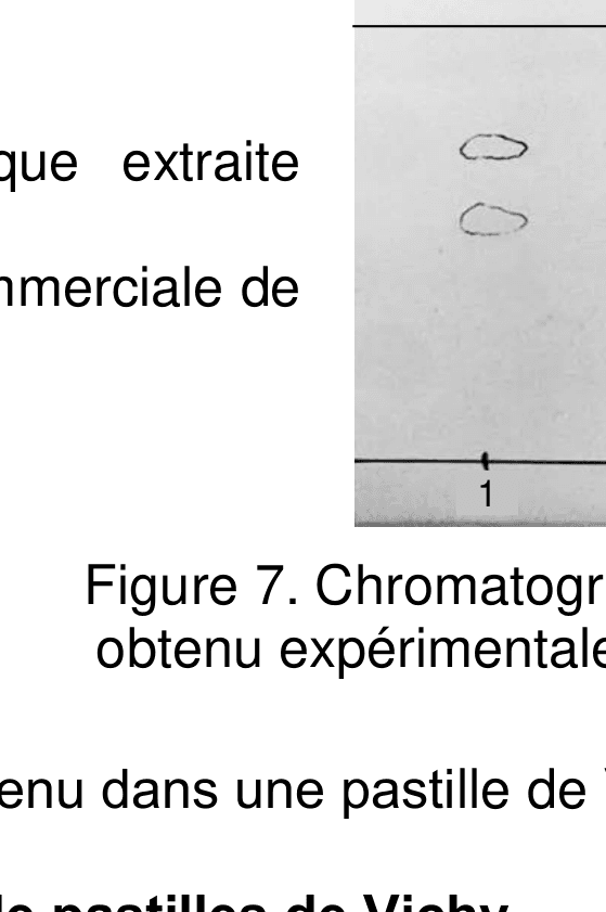 Chromatogramme : le dépôt 1 (arôme extrait) et le dépôt 2 (menthe verte) présentent une tache à la même hauteur (même rapport frontal).