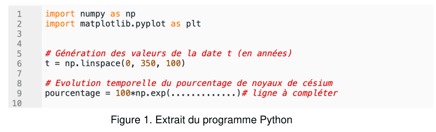 Figure 1 : capture d'un programme Python numéroté de 1 à 10. Lignes 1 et 2 : import de numpy sous le nom np et de matplotlib.pyplot sous le nom plt. Ligne 5, en commentaire : génération des valeurs de la date t en années ; ligne 6 : t = np.linspace(0, 350, 100). Ligne 8, en commentaire : évolution temporelle du pourcentage de noyaux de césium ; ligne 9 : pourcentage = 100*np.exp(…) suivi du commentaire « ligne à compléter ».