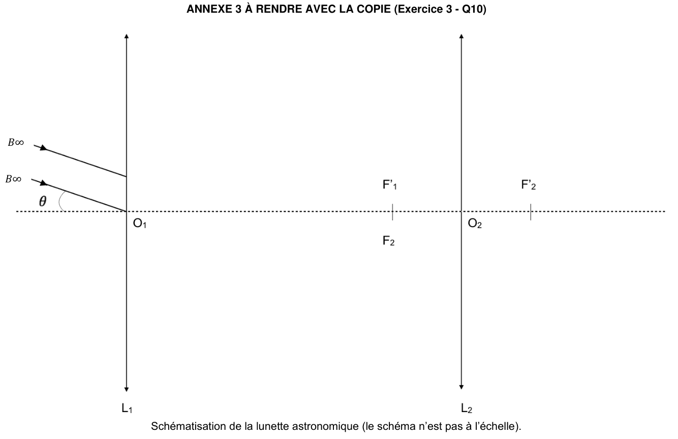 Annexe 3 : schéma à compléter d'une lunette astronomique, l'axe optique en pointillés étant horizontal. À gauche, la lentille L₁ est figurée par un segment vertical fléché centré sur O₁ ; deux rayons notés B infini arrivent de la gauche en faisant l'angle θ avec l'axe. Plus à droite sont marqués les points F'₁ et F₂ confondus, puis la lentille L₂ centrée sur O₂ et son foyer image F'₂. Le schéma n'est pas à l'échelle.