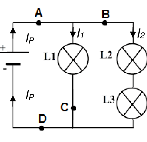 Schéma du circuit électrique du fourgon : pile + 3 lampes L1, L2, L3 en dérivation, 4 positions possibles A, B, C, D pour l'interrupteur