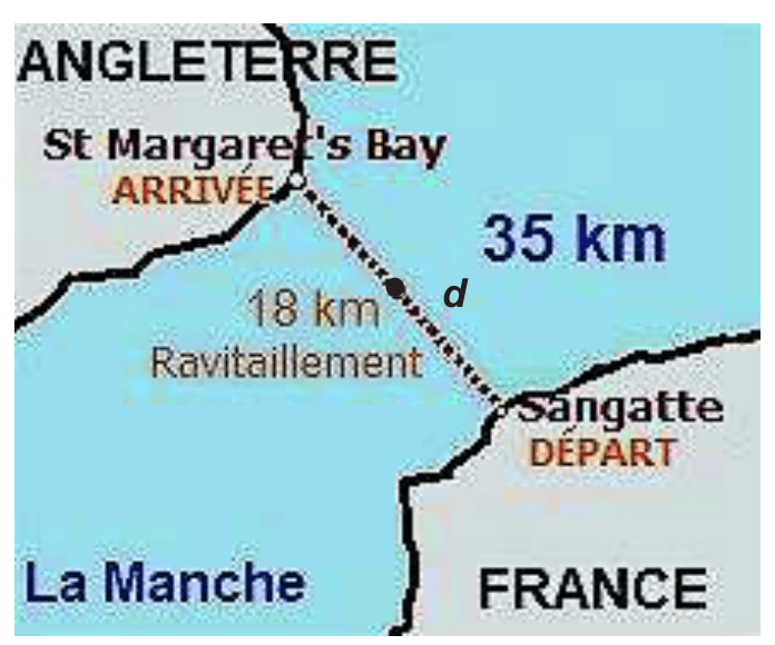 Carte de la Manche entre Sangatte, en France, marqué DÉPART, et St Margaret's Bay, en Angleterre, marqué ARRIVÉE. Un trait pointillé relie les deux, long de 35 km, avec un point de ravitaillement à 18 km du départ.