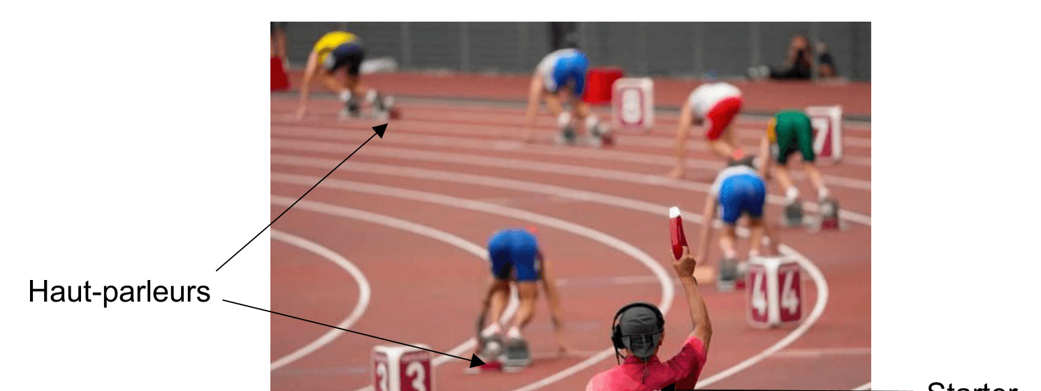 Photographie du départ d'une course : les athlètes sont dans leurs starting-blocks, chacun devant un haut-parleur posé au sol, et le starter se tient derrière eux, pistolet levé.