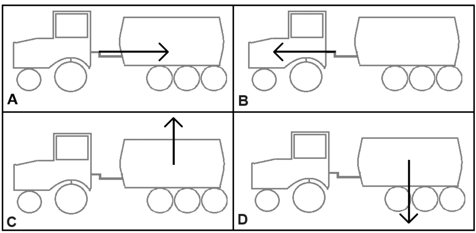 Document 2 : quatre schémas repérés A, B, C et D, disposés en deux lignes. Chacun reprend le même dessin du tracteur tirant la remorque-épandeur, sur lequel une seule flèche est tracée. D'un schéma à l'autre, la flèche change de direction, de sens et de point d'application.