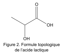 Figure 2 : formule topologique de l'acide lactique : une courte chaîne carbonée portant un groupe hydroxyle OH sur le carbone central et un groupe carboxyle, avec sa double liaison C=O et son OH, à l'extrémité.