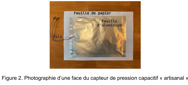 Figure 2 : photographie du capteur posé sur une table en bois : une feuille de papier blanche recouvrant une feuille d'aluminium froissée, d'où sortent deux fils électriques. Les légendes « Feuille de papier », « Feuille d'aluminium » et « Fils » désignent chaque élément.