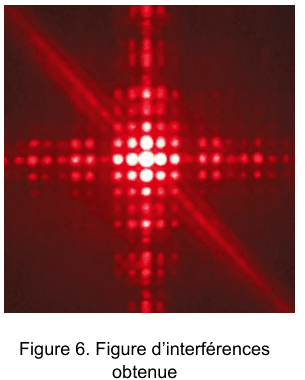 Figure 6 : photographie de la figure d'interférences obtenue : un réseau régulier de taches lumineuses rouges disposées en quadrillage, les plus brillantes au centre, traversé par deux traînées diagonales.