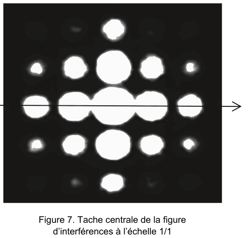 Figure 7 : agrandissement à l'échelle 1/1 de la tache centrale de la figure d'interférences : des taches lumineuses blanches, rondes, régulièrement espacées sur fond noir. Une flèche horizontale traverse la rangée centrale et matérialise l'axe le long duquel se mesure l'interfrange.