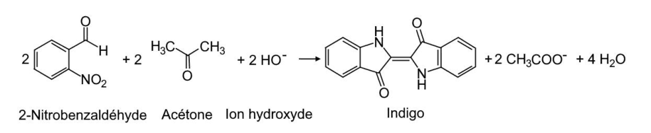 Équation de la réaction en formules topologiques. À gauche, 2 molécules de 2-nitrobenzaldéhyde plus 2 molécules d'acétone plus 2 ions hydroxyde ; une flèche mène à l'indigo, formé de deux cycles reliés par une double liaison, plus 2 ions éthanoate et 4 molécules d'eau. Les réactifs et le produit sont légendés sous leur formule.