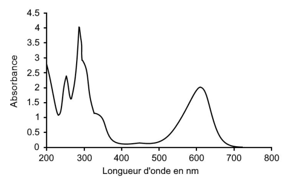 Spectre d'absorption du carmin d'indigo. En ordonnée l'absorbance, graduée de 0 à 4,5 ; en abscisse la longueur d'onde en nanomètres, graduée de 200 à 800. La courbe présente plusieurs pics marqués dans l'ultraviolet, en dessous de 350 nm, puis une bande large et isolée dans le visible, centrée un peu au-delà de 600 nm.