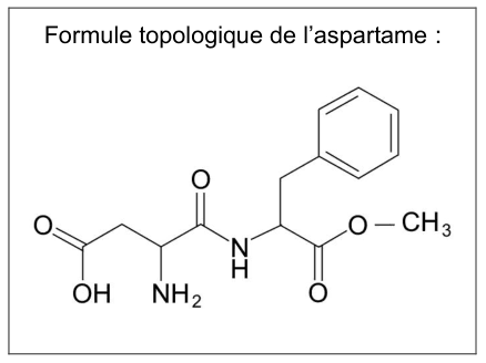 Formule topologique de l'aspartame. Une chaîne portant un groupe acide carboxylique et un groupe amine à gauche est reliée par une liaison amide à une seconde partie qui porte un cycle benzénique et se termine par un ester méthylique.