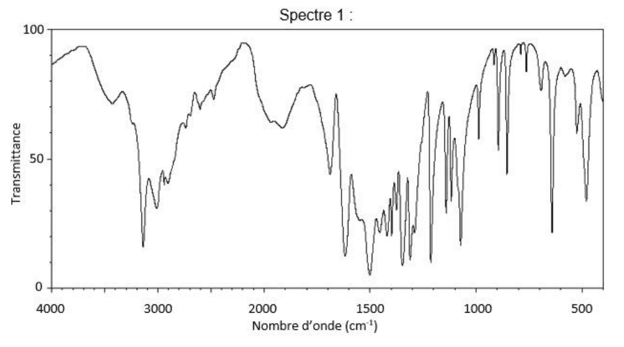 Spectre 1. En ordonnée la transmittance, graduée de 0 à 100 ; en abscisse le nombre d'onde en cm⁻¹, de 4000 à 400. Une large dépression occupe la zone 3400-2500, et de nombreuses bandes intenses se pressent entre 1700 et 500.