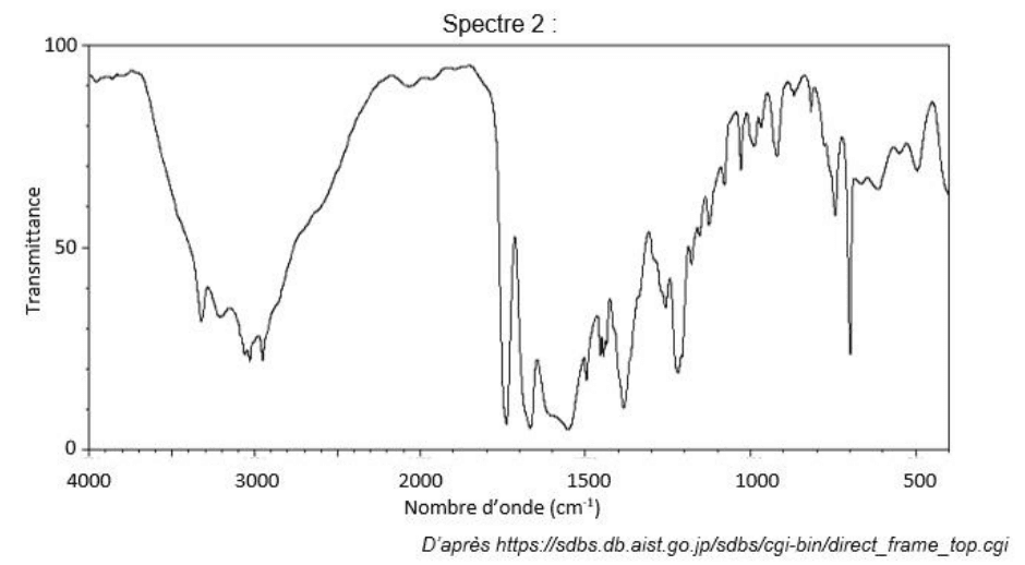 Spectre 2. Mêmes axes. Une dépression marquée vers 3300-2900, une bande très intense un peu avant 1700, puis un ensemble de bandes entre 1600 et 500.