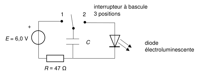 Schéma du flash. Un générateur de force électromotrice E égale 6,0 volts est en série avec un conducteur ohmique de résistance R égale 47 ohms. Un interrupteur à bascule à trois positions permet de relier le condensateur de capacité C soit au générateur, position 1, soit à une diode électroluminescente, position 2.
