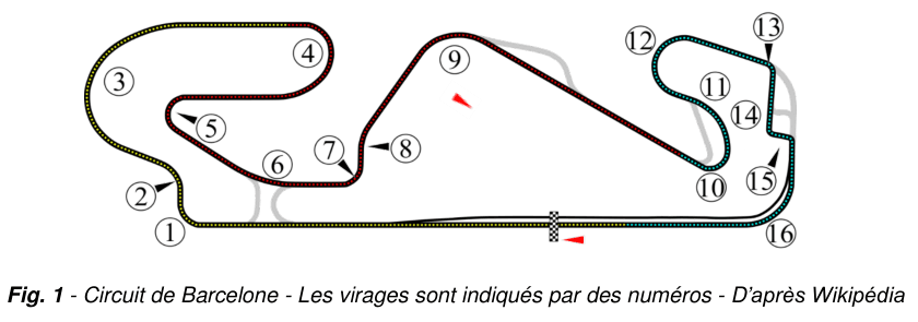 Figure 1 : tracé du circuit de Barcelone vu du dessus. Les seize virages sont numérotés de 1 à 16 le long de la boucle ; deux portions du tracé sont soulignées de couleurs différentes et des repères rouges marquent le sens de parcours.
