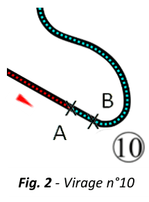 Figure 2 : agrandissement du virage n° 10 du circuit. Deux croix marquées A et B sont placées sur la ligne droite qui précède l'épingle, A en amont de B.