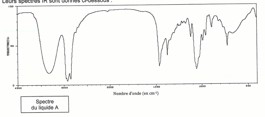 Spectre infrarouge du liquide A. En ordonnée la transmittance, de 0 à 100 ; en abscisse le nombre d'onde en cm⁻¹, de 4000 à 500. La courbe présente une très large dépression dans la zone 3500-3000, un plateau élevé au milieu, puis plusieurs bandes marquées entre 1500 et 500.