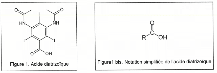 Deux cadres côte à côte. À gauche, figure 1 : la formule topologique de l'acide diatrizoïque, un cycle benzénique portant trois atomes d'iode, deux groupes amide HN−CO−CH₃ et un groupe acide carboxylique COOH. À droite, figure 1 bis : la notation simplifiée, un R relié à un carbone portant une double liaison avec un oxygène et une liaison simple avec OH.
