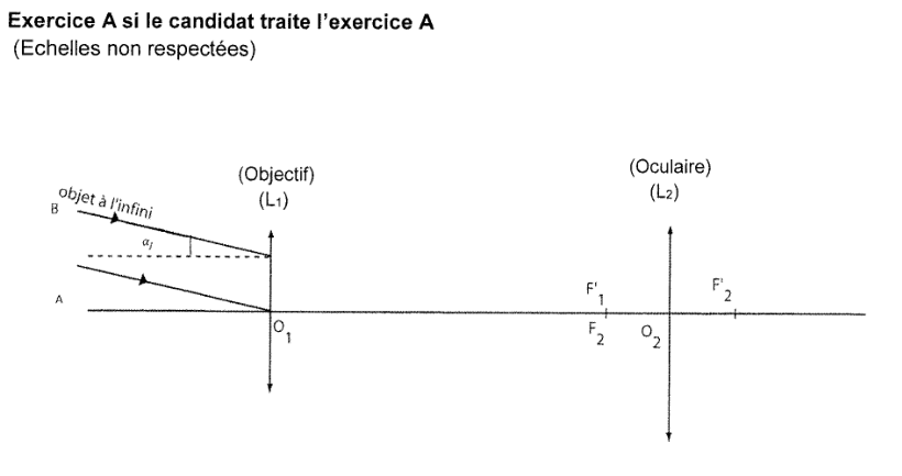 Annexe à rendre avec la copie, échelles non respectées. Sur un axe optique horizontal figurent l'objectif L₁ de centre O₁ à gauche et l'oculaire L₂ de centre O₂ à droite, avec les foyers F'₁, F₂ et F'₂ repérés. À gauche, deux rayons inclinés de l'angle alpha indice J arrivent d'un objet à l'infini noté AB, le point A sur l'axe et le point B au-dessus.