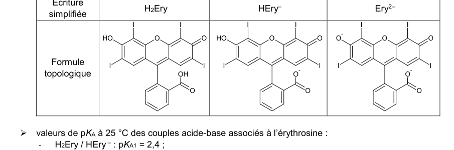 Tableau à trois colonnes donnant, pour les écritures simplifiées H2Ery, HEry moins et Ery deux moins, la formule topologique correspondante de l'érythrosine.