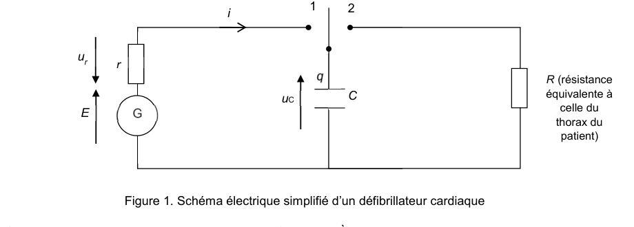 Figure 1. Schéma électrique d'un circuit comportant un générateur E, un conducteur ohmique r, un condensateur C et, par un interrupteur à deux positions notées 1 et 2, un second conducteur ohmique R représentant la résistance équivalente du thorax du patient.