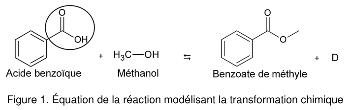 Figure 1 : équation de la réaction. À gauche, la formule topologique de l'acide benzoïque, un cycle benzénique portant un groupe entouré d'un cercle qui comprend un carbone doublement lié à un O et lié à un OH ; légendée « Acide benzoïque ». Plus le méthanol, écrit H₃C−OH. Une double flèche d'équilibre mène à droite à la formule topologique du benzoate de méthyle, un cycle benzénique portant un carbone doublement lié à un O et relié à un O lui-même porteur d'un méthyle. Plus une molécule notée D.